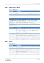 Preview for 121 page of Thermo Scientific thermoscientific Vanquish UHPLC System Operating Manual