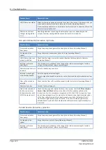 Preview for 122 page of Thermo Scientific thermoscientific Vanquish UHPLC System Operating Manual