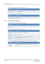 Preview for 124 page of Thermo Scientific thermoscientific Vanquish UHPLC System Operating Manual