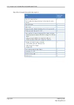 Preview for 136 page of Thermo Scientific thermoscientific Vanquish UHPLC System Operating Manual