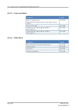 Preview for 140 page of Thermo Scientific thermoscientific Vanquish UHPLC System Operating Manual