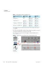 Preview for 66 page of Thermo Scientific TRACE 1300 Hardware Manual