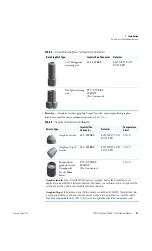 Preview for 81 page of Thermo Scientific TRACE 1300 Hardware Manual