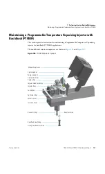 Preview for 157 page of Thermo Scientific TRACE 1300 Hardware Manual