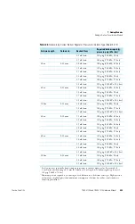 Preview for 483 page of Thermo Scientific TRACE 1300 Hardware Manual