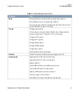 Preview for 23 page of Thermo Scientific TRACE GC Ultra Maintenance And Troubleshooting Manual