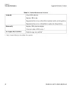 Preview for 24 page of Thermo Scientific TRACE GC Ultra Maintenance And Troubleshooting Manual