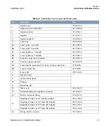 Preview for 27 page of Thermo Scientific TRACE GC Ultra Maintenance And Troubleshooting Manual