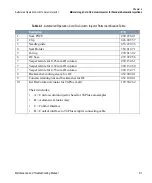 Preview for 81 page of Thermo Scientific TRACE GC Ultra Maintenance And Troubleshooting Manual