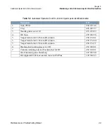 Preview for 99 page of Thermo Scientific TRACE GC Ultra Maintenance And Troubleshooting Manual