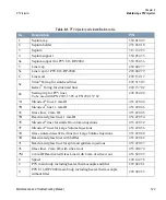 Preview for 143 page of Thermo Scientific TRACE GC Ultra Maintenance And Troubleshooting Manual