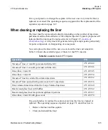 Preview for 145 page of Thermo Scientific TRACE GC Ultra Maintenance And Troubleshooting Manual