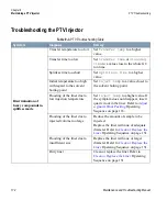 Preview for 172 page of Thermo Scientific TRACE GC Ultra Maintenance And Troubleshooting Manual