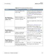 Preview for 173 page of Thermo Scientific TRACE GC Ultra Maintenance And Troubleshooting Manual