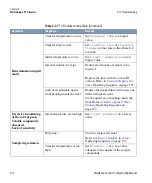 Preview for 174 page of Thermo Scientific TRACE GC Ultra Maintenance And Troubleshooting Manual