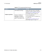 Preview for 175 page of Thermo Scientific TRACE GC Ultra Maintenance And Troubleshooting Manual