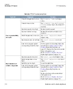 Preview for 176 page of Thermo Scientific TRACE GC Ultra Maintenance And Troubleshooting Manual