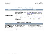 Preview for 177 page of Thermo Scientific TRACE GC Ultra Maintenance And Troubleshooting Manual