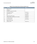 Preview for 193 page of Thermo Scientific TRACE GC Ultra Maintenance And Troubleshooting Manual