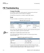 Preview for 214 page of Thermo Scientific TRACE GC Ultra Maintenance And Troubleshooting Manual