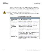 Preview for 216 page of Thermo Scientific TRACE GC Ultra Maintenance And Troubleshooting Manual