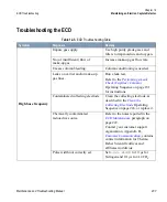 Preview for 237 page of Thermo Scientific TRACE GC Ultra Maintenance And Troubleshooting Manual