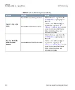 Preview for 238 page of Thermo Scientific TRACE GC Ultra Maintenance And Troubleshooting Manual