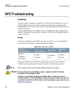 Preview for 264 page of Thermo Scientific TRACE GC Ultra Maintenance And Troubleshooting Manual