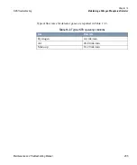 Preview for 265 page of Thermo Scientific TRACE GC Ultra Maintenance And Troubleshooting Manual