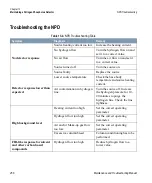 Preview for 266 page of Thermo Scientific TRACE GC Ultra Maintenance And Troubleshooting Manual