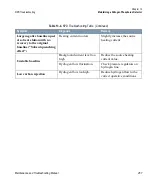 Preview for 267 page of Thermo Scientific TRACE GC Ultra Maintenance And Troubleshooting Manual