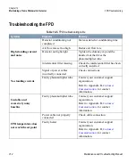 Preview for 312 page of Thermo Scientific TRACE GC Ultra Maintenance And Troubleshooting Manual