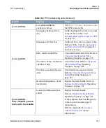 Preview for 313 page of Thermo Scientific TRACE GC Ultra Maintenance And Troubleshooting Manual