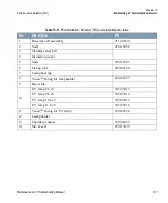 Preview for 317 page of Thermo Scientific TRACE GC Ultra Maintenance And Troubleshooting Manual