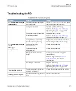 Preview for 335 page of Thermo Scientific TRACE GC Ultra Maintenance And Troubleshooting Manual