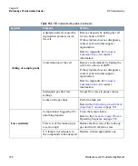 Preview for 336 page of Thermo Scientific TRACE GC Ultra Maintenance And Troubleshooting Manual