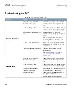 Preview for 342 page of Thermo Scientific TRACE GC Ultra Maintenance And Troubleshooting Manual