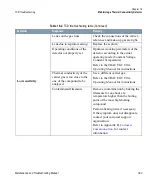 Preview for 343 page of Thermo Scientific TRACE GC Ultra Maintenance And Troubleshooting Manual