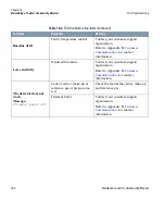 Preview for 344 page of Thermo Scientific TRACE GC Ultra Maintenance And Troubleshooting Manual