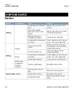 Preview for 392 page of Thermo Scientific TRACE GC Ultra Maintenance And Troubleshooting Manual