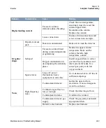 Preview for 393 page of Thermo Scientific TRACE GC Ultra Maintenance And Troubleshooting Manual