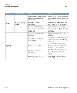 Preview for 394 page of Thermo Scientific TRACE GC Ultra Maintenance And Troubleshooting Manual