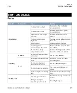 Preview for 395 page of Thermo Scientific TRACE GC Ultra Maintenance And Troubleshooting Manual