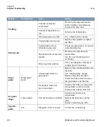 Preview for 396 page of Thermo Scientific TRACE GC Ultra Maintenance And Troubleshooting Manual