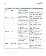 Preview for 397 page of Thermo Scientific TRACE GC Ultra Maintenance And Troubleshooting Manual