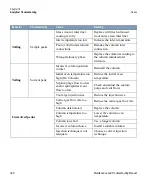 Preview for 398 page of Thermo Scientific TRACE GC Ultra Maintenance And Troubleshooting Manual