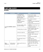 Preview for 399 page of Thermo Scientific TRACE GC Ultra Maintenance And Troubleshooting Manual