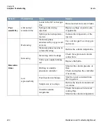 Preview for 400 page of Thermo Scientific TRACE GC Ultra Maintenance And Troubleshooting Manual