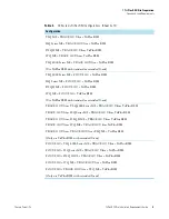 Preview for 29 page of Thermo Scientific TriPlus RSH Preinstallation Manual