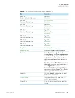 Preview for 133 page of Thermo Scientific TriPlus RSH User Manual